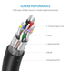 UGREEN US128 USB-A 3.0 - USB-A 3.0, 3 m Black 90576 90403225 фото 7