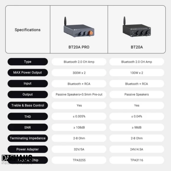 Fosi Audio BT20A PRO-DG-32V 19234 фото
