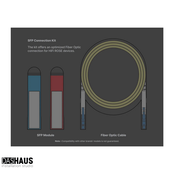 HiFi Rose SFP Connection Kit SFPKIT фото